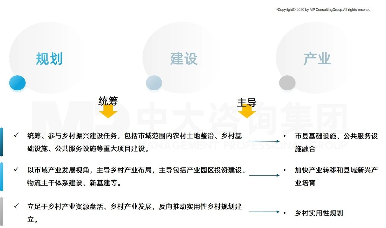 中大咨詢：全面推進(jìn)鄉(xiāng)村振興，平臺(tái)公司這么干！