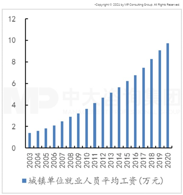 智能時代來臨,制造業(yè)如何抓住機遇實現(xiàn)智能化轉(zhuǎn)型 智能時代來臨,制造業(yè)如何抓住機遇實現(xiàn)智能化轉(zhuǎn)型