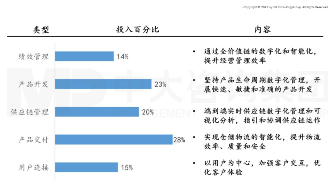 智能時代來臨,制造業(yè)如何抓住機遇實現(xiàn)智能化轉(zhuǎn)型 智能時代來臨,制造業(yè)如何抓住機遇實現(xiàn)智能化轉(zhuǎn)型