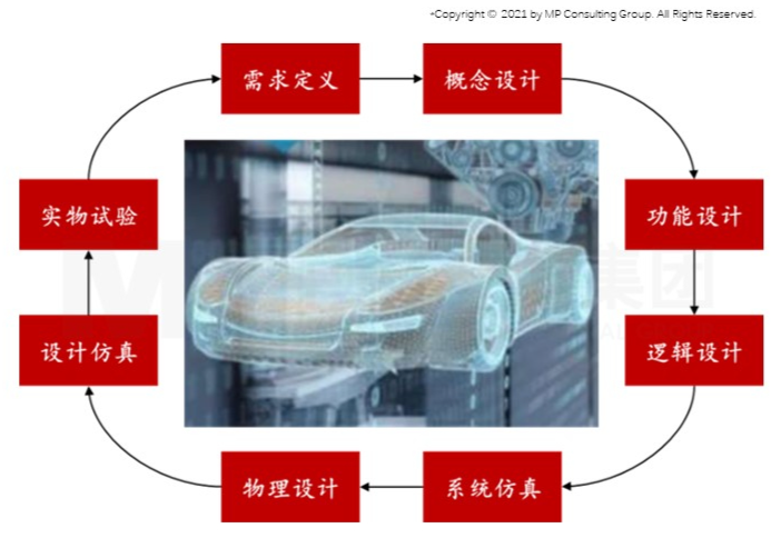智能時代來臨,制造業(yè)如何抓住機遇實現(xiàn)智能化轉(zhuǎn)型 智能時代來臨,制造業(yè)如何抓住機遇實現(xiàn)智能化轉(zhuǎn)型