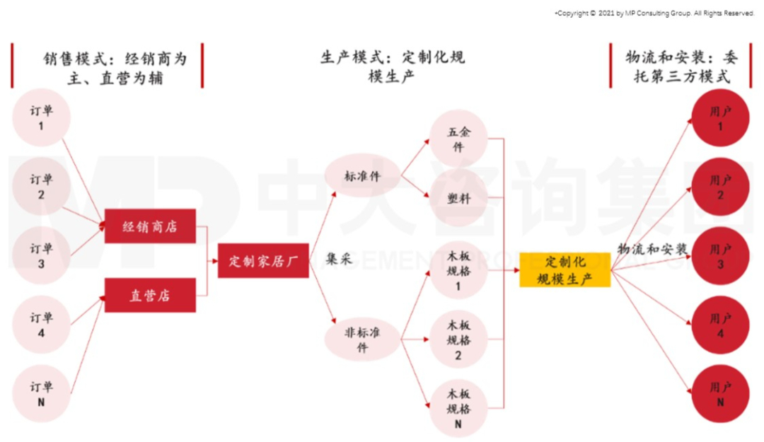 智能時代來臨,制造業(yè)如何抓住機遇實現(xiàn)智能化轉(zhuǎn)型 智能時代來臨,制造業(yè)如何抓住機遇實現(xiàn)智能化轉(zhuǎn)型