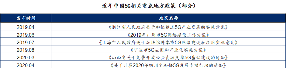 新基建行研系列（七）——5G技術(shù)：擁抱5G，企業(yè)的“彎道超車”機(jī)遇