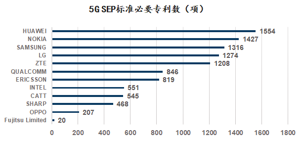 新基建行研系列（七）——5G技術(shù)：擁抱5G，企業(yè)的“彎道超車”機(jī)遇