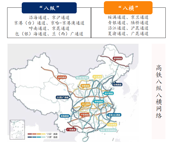 新基建行研系列（六）——城際高速鐵路：四大背景與三大趨勢