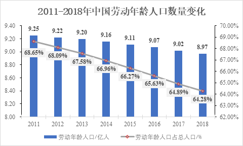 新基建行研系列（三）——人工智能：發(fā)展迅猛的人工智能，要深入產(chǎn)業(yè)落地還需“修煉”