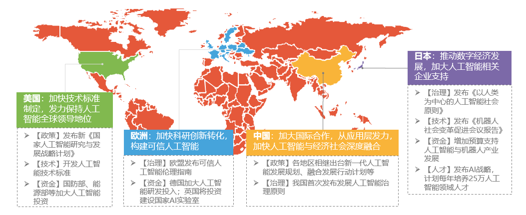 新基建行研系列（三）——人工智能：發(fā)展迅猛的人工智能，要深入產(chǎn)業(yè)落地還需“修煉”