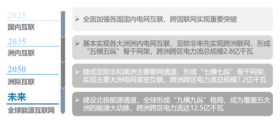 新基建行研系列(五)——特高壓:做到世界領(lǐng)先,依然被寄予厚望的國(guó)內(nèi)特高壓 新基建行研系列(五)——特高壓:做到世界領(lǐng)先,依然被寄予厚望的國(guó)內(nèi)特高壓