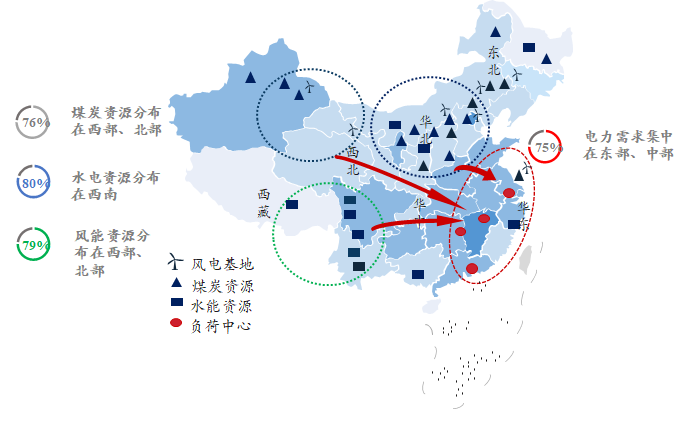 新基建行研系列（五）——特高壓：做到世界領(lǐng)先，依然被寄予厚望的國(guó)內(nèi)特高壓