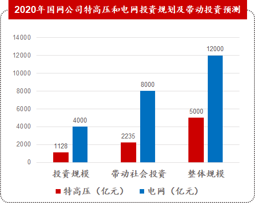新基建行研系列（五）——特高壓：做到世界領(lǐng)先，依然被寄予厚望的國(guó)內(nèi)特高壓