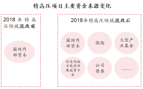 新基建行研系列（五）——特高壓：做到世界領(lǐng)先，依然被寄予厚望的國(guó)內(nèi)特高壓