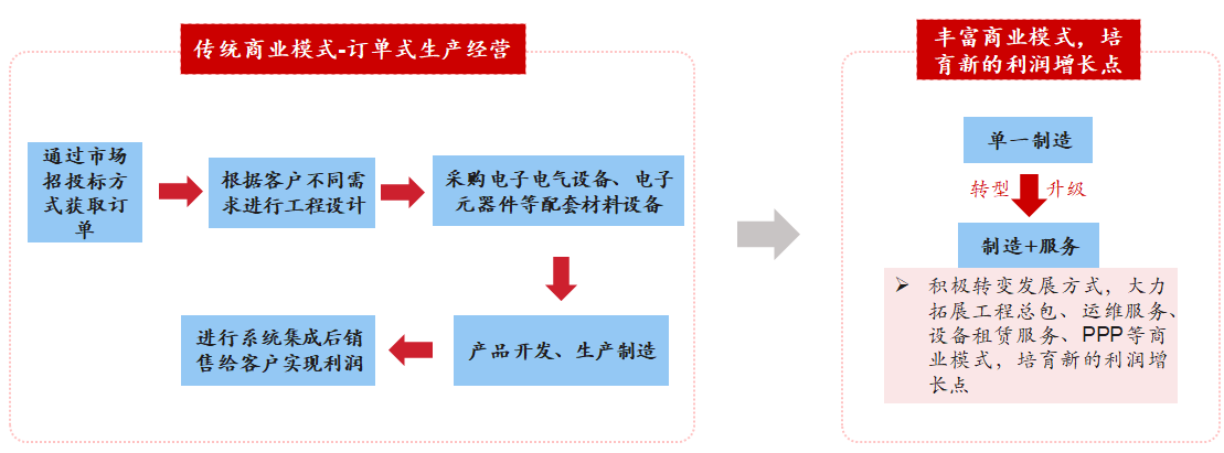 新基建行研系列（五）——特高壓：做到世界領(lǐng)先，依然被寄予厚望的國(guó)內(nèi)特高壓