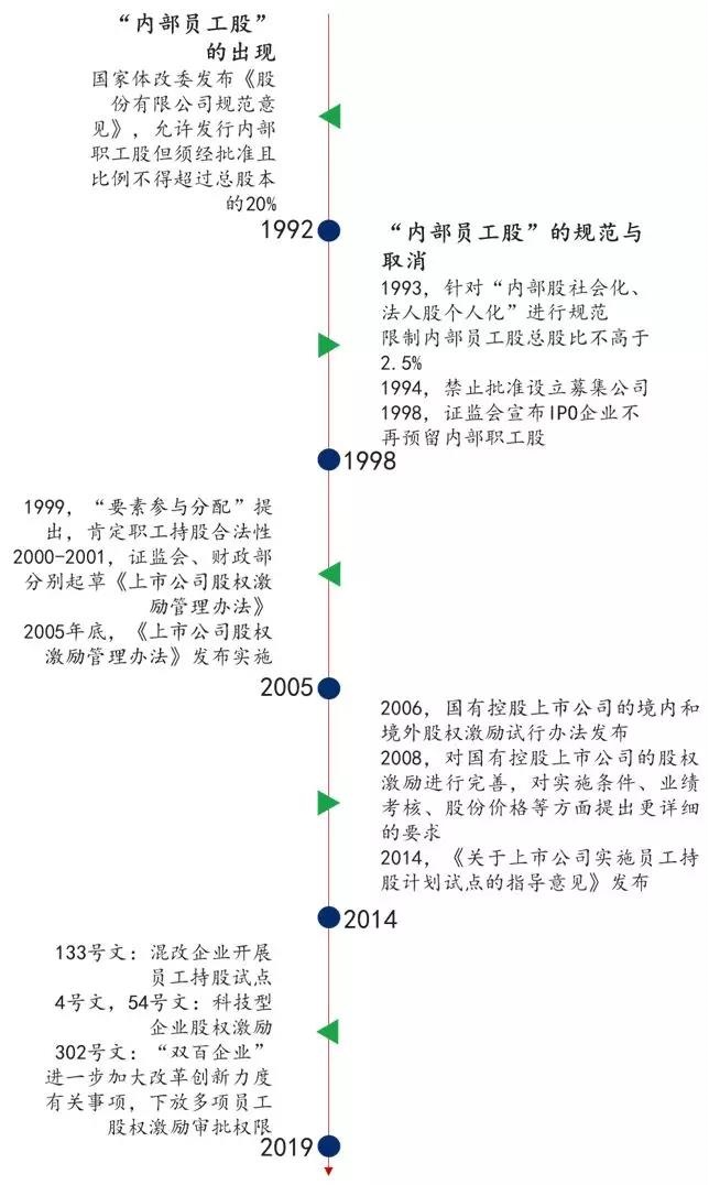 中大咨詢:國企員工股權(quán)激勵(lì)到底怎么搞?終于說清楚了! 中大咨詢:國企員工股權(quán)激勵(lì)到底怎么搞?終于說清楚了!