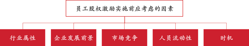中大咨詢:國企員工股權(quán)激勵(lì)到底怎么搞?終于說清楚了! 中大咨詢:國企員工股權(quán)激勵(lì)到底怎么搞?終于說清楚了!