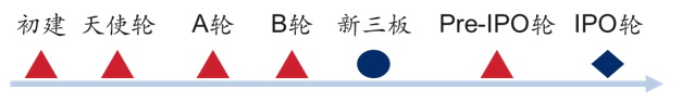 中大咨詢:國企員工股權(quán)激勵(lì)到底怎么搞?終于說清楚了! 中大咨詢:國企員工股權(quán)激勵(lì)到底怎么搞?終于說清楚了!