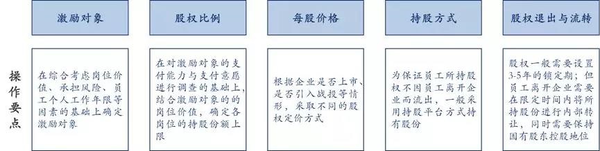 中大咨詢:國企員工股權(quán)激勵(lì)到底怎么搞?終于說清楚了! 中大咨詢:國企員工股權(quán)激勵(lì)到底怎么搞?終于說清楚了!