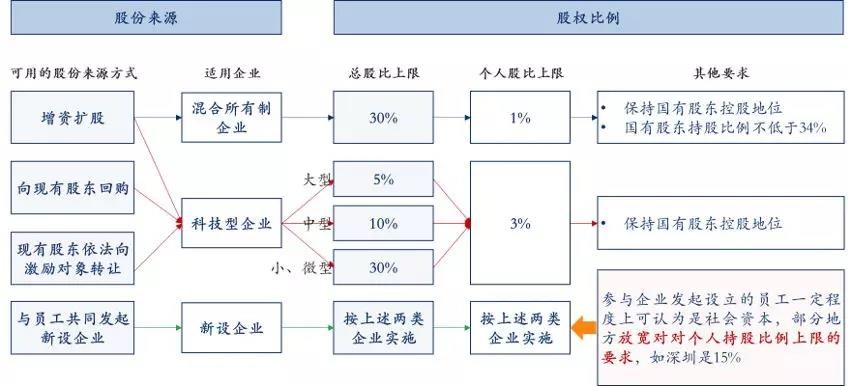 中大咨詢:國企員工股權(quán)激勵(lì)到底怎么搞?終于說清楚了! 中大咨詢:國企員工股權(quán)激勵(lì)到底怎么搞?終于說清楚了!