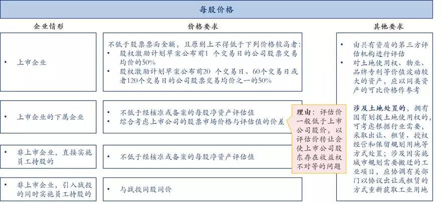中大咨詢：國企員工股權(quán)激勵(lì)到底怎么搞？終于說清楚了！
