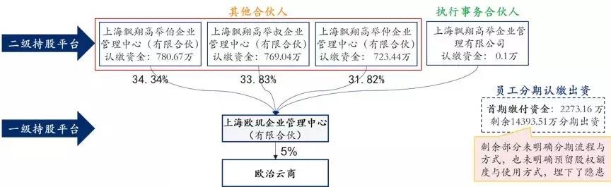 中大咨詢:國企員工股權(quán)激勵(lì)到底怎么搞?終于說清楚了! 中大咨詢:國企員工股權(quán)激勵(lì)到底怎么搞?終于說清楚了!