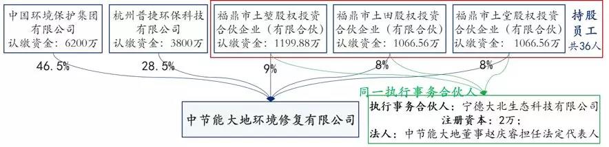 中大咨詢:國企員工股權(quán)激勵(lì)到底怎么搞?終于說清楚了! 中大咨詢:國企員工股權(quán)激勵(lì)到底怎么搞?終于說清楚了!