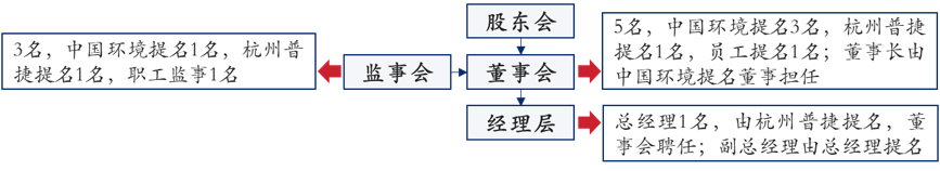 中大咨詢:國企員工股權(quán)激勵(lì)到底怎么搞?終于說清楚了! 中大咨詢:國企員工股權(quán)激勵(lì)到底怎么搞?終于說清楚了!