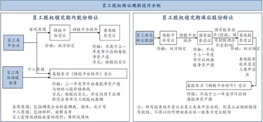 中大咨詢:國企員工股權(quán)激勵(lì)到底怎么搞?終于說清楚了! 中大咨詢:國企員工股權(quán)激勵(lì)到底怎么搞?終于說清楚了!