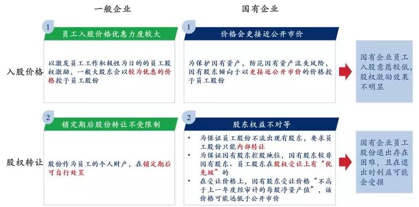 中大咨詢:國企員工股權(quán)激勵(lì)到底怎么搞?終于說清楚了! 中大咨詢:國企員工股權(quán)激勵(lì)到底怎么搞?終于說清楚了!
