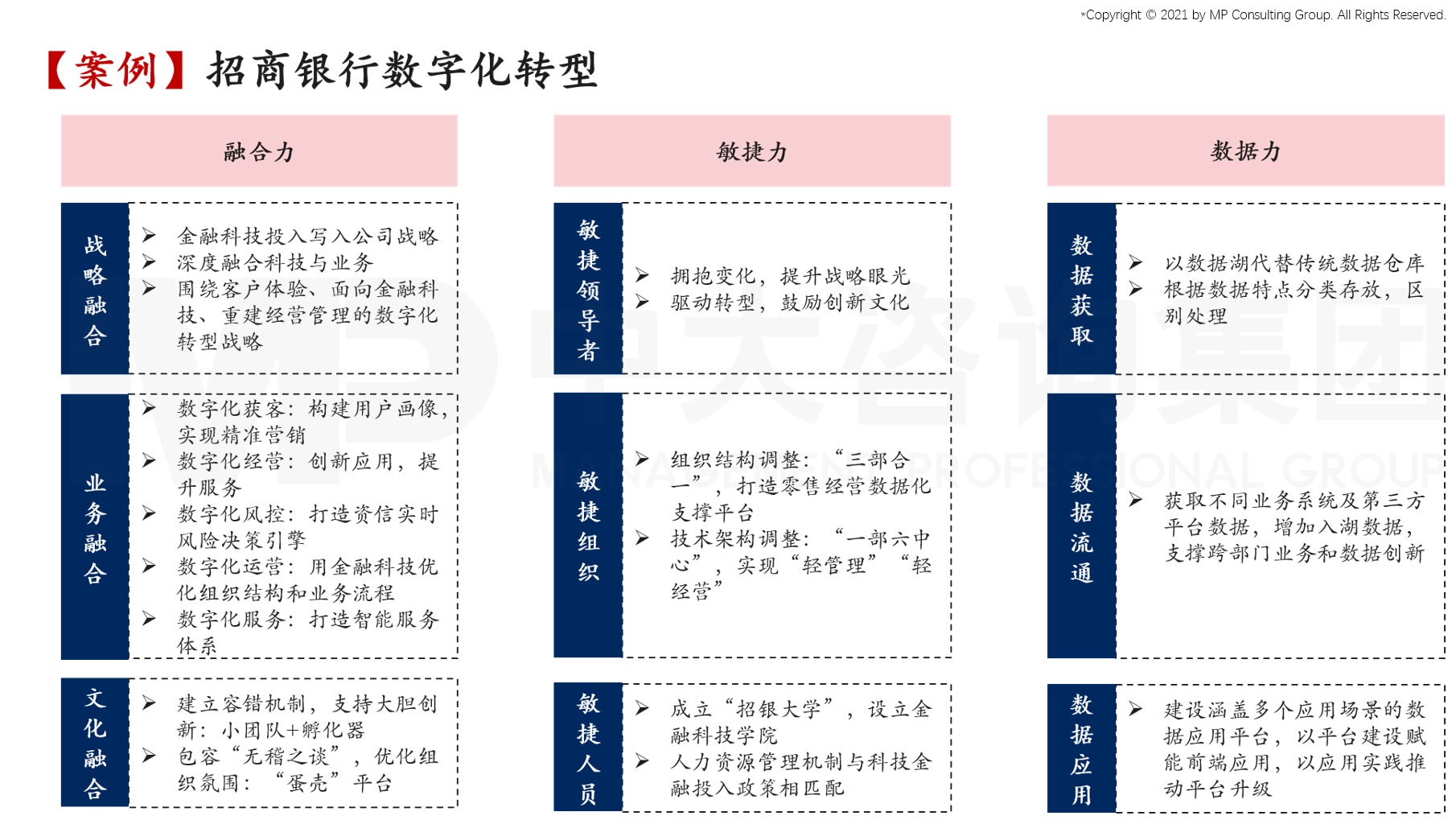 中大咨詢：謝仁杰：如何在數(shù)字化時代創(chuàng)造競爭新優(yōu)勢