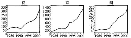 中大咨詢:政績奮核與增長之痛—中國式分權(quán)的過去與未來 中大咨詢:政績奮核與增長之痛—中國式分權(quán)的過去與未來