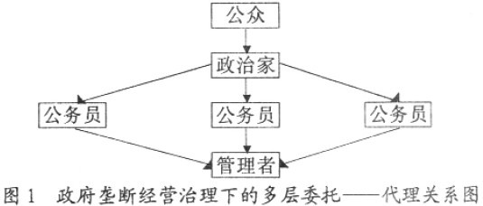 中大咨詢;自然壟斷產(chǎn)業(yè)國(guó)有企業(yè)壟斷經(jīng)營(yíng)的弊端及其改革 中大咨詢;自然壟斷產(chǎn)業(yè)國(guó)有企業(yè)壟斷經(jīng)營(yíng)的弊端及其改革