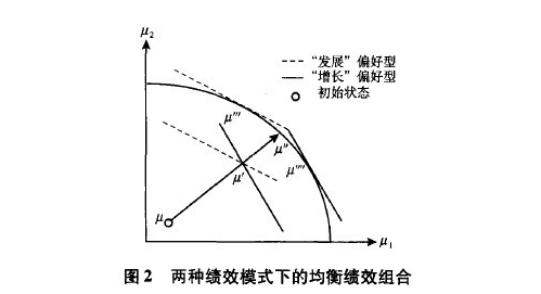中大咨詢:政績奮核與增長之痛—中國式分權(quán)的過去與未來 中大咨詢:政績奮核與增長之痛—中國式分權(quán)的過去與未來