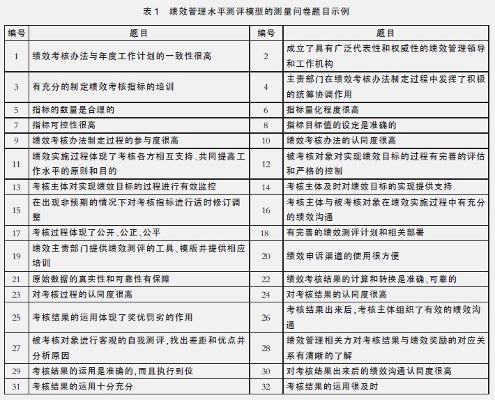 中大咨詢;組織績效管理水平的測量、評分和分析——A電信公司績效管理評估模型