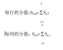 中大咨詢;:組織績效管理水平的測量、評分和分析——A電信公司績效管理評估模型