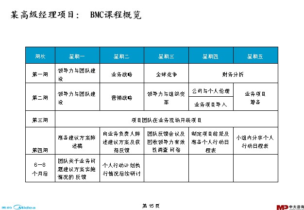 中大咨詢:美的學(xué)習(xí)與發(fā)展調(diào)研報(bào)告 中大咨詢:美的學(xué)習(xí)與發(fā)展調(diào)研報(bào)告