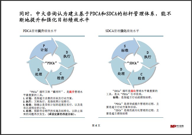 中大咨詢:標(biāo)桿研究 中大咨詢:標(biāo)桿研究