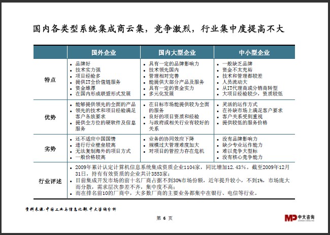 中大咨詢:系統(tǒng)集成行業(yè)研究簡報(bào) 中大咨詢:系統(tǒng)集成行業(yè)研究簡報(bào)
