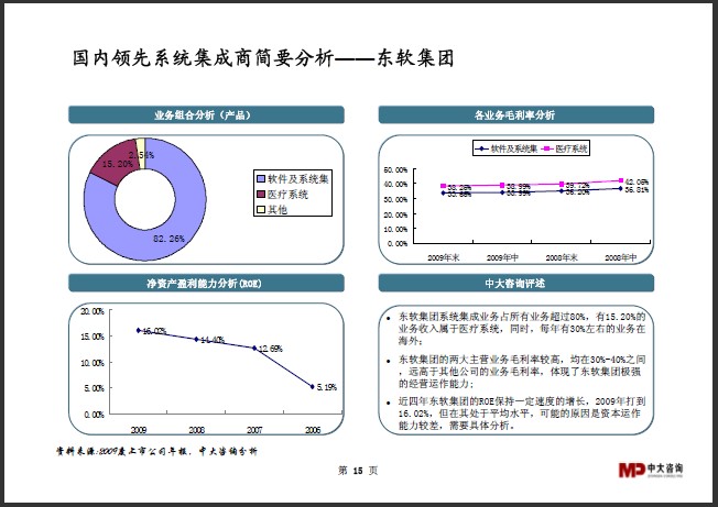 中大咨詢:系統(tǒng)集成行業(yè)研究簡報(bào) 中大咨詢:系統(tǒng)集成行業(yè)研究簡報(bào)