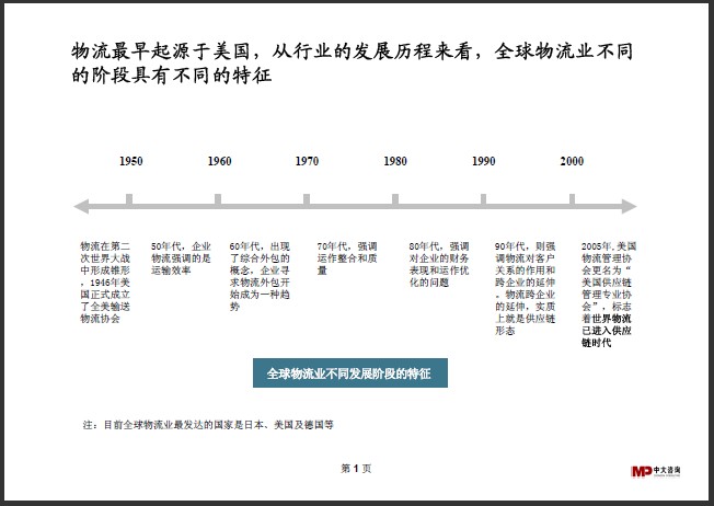 中大咨詢:物流行業(yè)研究簡(jiǎn)報(bào) 中大咨詢:物流行業(yè)研究簡(jiǎn)報(bào)