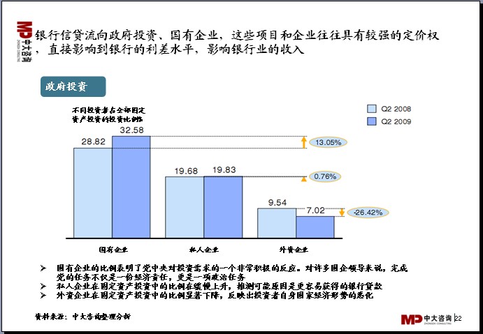 中大咨詢：中國銀行業(yè)分析報告