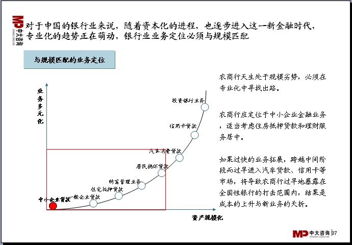 中大咨詢：中國銀行業(yè)分析報告