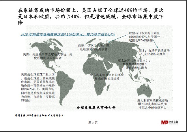 中大咨詢:系統(tǒng)集成行業(yè)研究簡報(bào) 中大咨詢:系統(tǒng)集成行業(yè)研究簡報(bào)