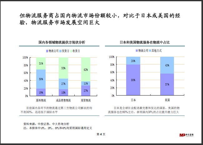 中大咨詢:物流行業(yè)研究簡(jiǎn)報(bào) 中大咨詢:物流行業(yè)研究簡(jiǎn)報(bào)