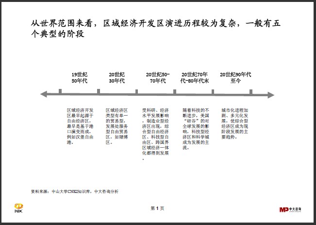 中大咨詢:區(qū)域開發(fā)行業(yè)研究簡報(bào) 中大咨詢:區(qū)域開發(fā)行業(yè)研究簡報(bào)
