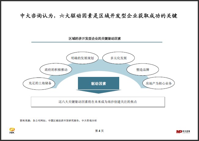 中大咨詢:區(qū)域開發(fā)行業(yè)研究簡報(bào) 中大咨詢:區(qū)域開發(fā)行業(yè)研究簡報(bào)