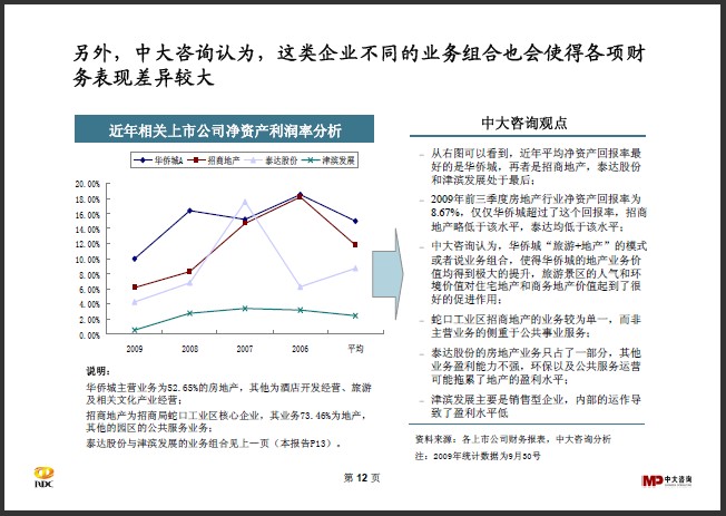 中大咨詢:區(qū)域開發(fā)行業(yè)研究簡報(bào) 中大咨詢:區(qū)域開發(fā)行業(yè)研究簡報(bào)