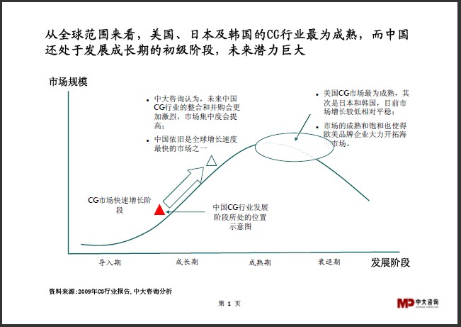 中大咨詢:CG行業(yè)研究簡報 中大咨詢:CG行業(yè)研究簡報