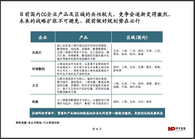 中大咨詢:CG行業(yè)研究簡報 中大咨詢:CG行業(yè)研究簡報