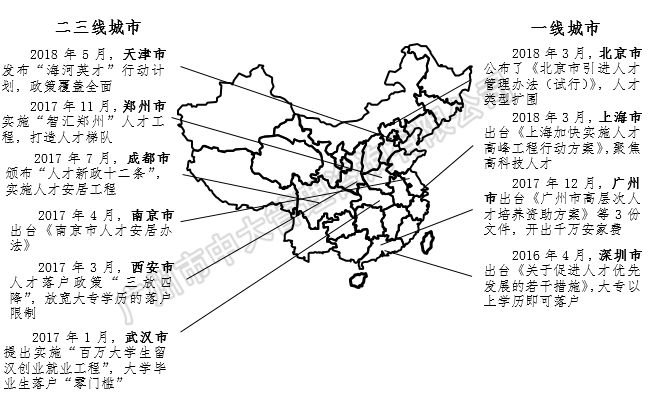 中大咨詢:中國區(qū)域人才政策研究報(bào)告(2018年簡版) 中大咨詢:中國區(qū)域人才政策研究報(bào)告(2018年簡版)