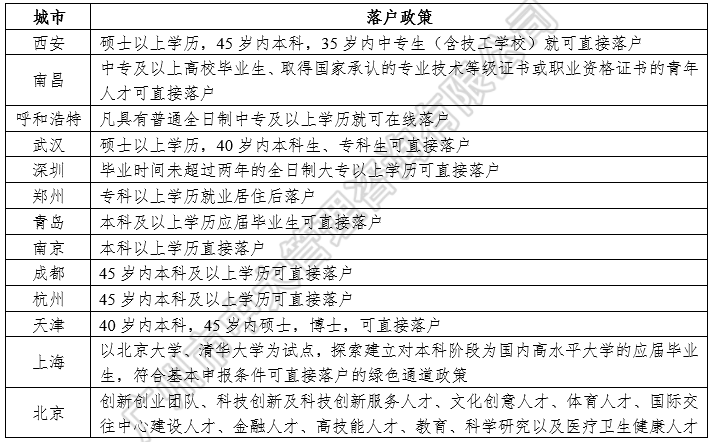 中大咨詢:中國區(qū)域人才政策研究報(bào)告(2018年簡版) 中大咨詢:中國區(qū)域人才政策研究報(bào)告(2018年簡版)