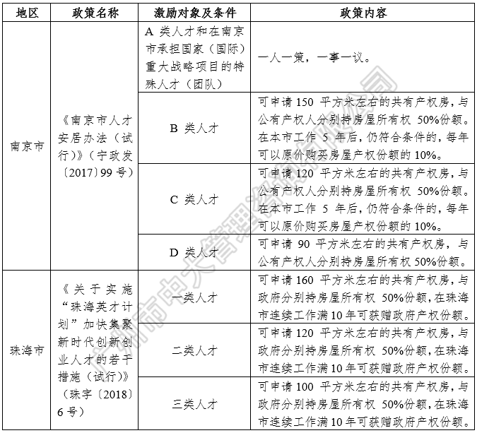 中大咨詢:中國區(qū)域人才政策研究報(bào)告(2018年簡版) 中大咨詢:中國區(qū)域人才政策研究報(bào)告(2018年簡版)