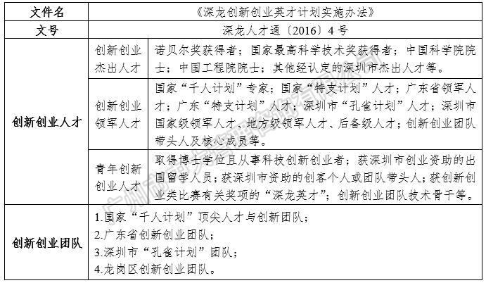 中大咨詢:中國區(qū)域人才政策研究報(bào)告(2018年簡版) 中大咨詢:中國區(qū)域人才政策研究報(bào)告(2018年簡版)